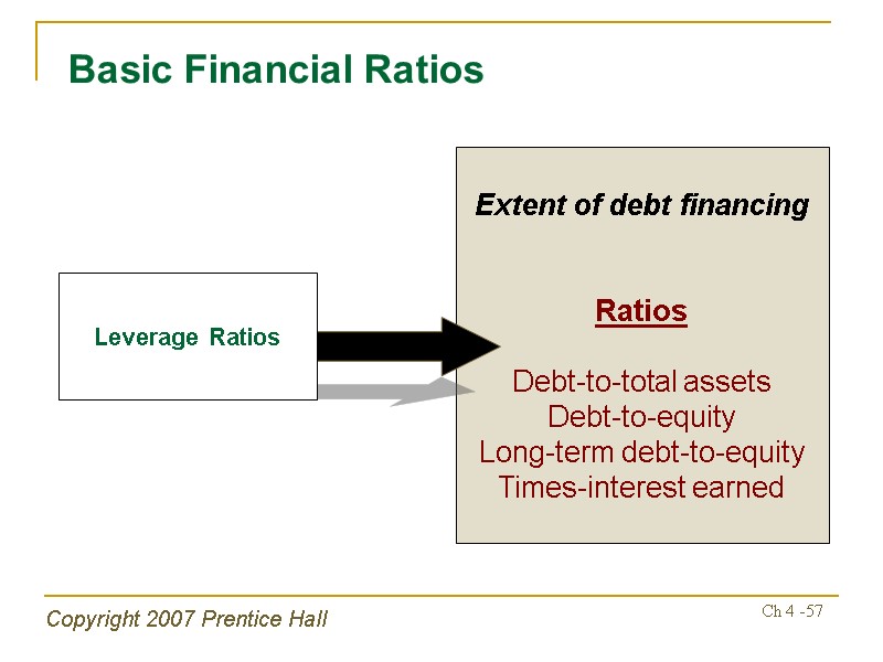 Copyright 2007 Prentice Hall Ch 4 -57 Extent of debt financing   Ratios